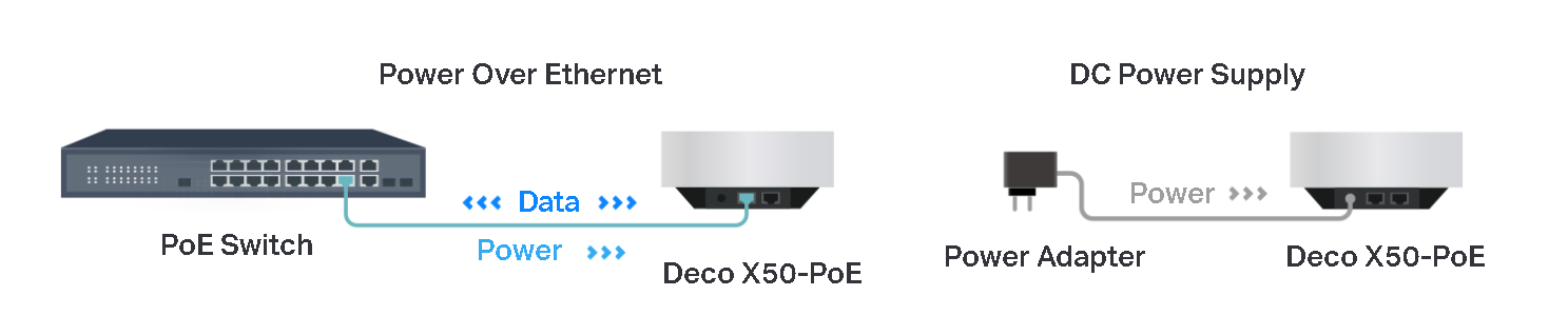 TP-Link Deco X50-PoE AX3000 Whole Home Mesh Wi-Fi 6 Gigabit Router System with PoE | Up to 3000 Mbps | 2.5Gbps Port TP-Link Deco X50-PoE AX3000 Whole Home Mesh Wi-Fi 6 Gigabit Router System with PoE | Up to 3000 Mbps | 2.5Gbps Port